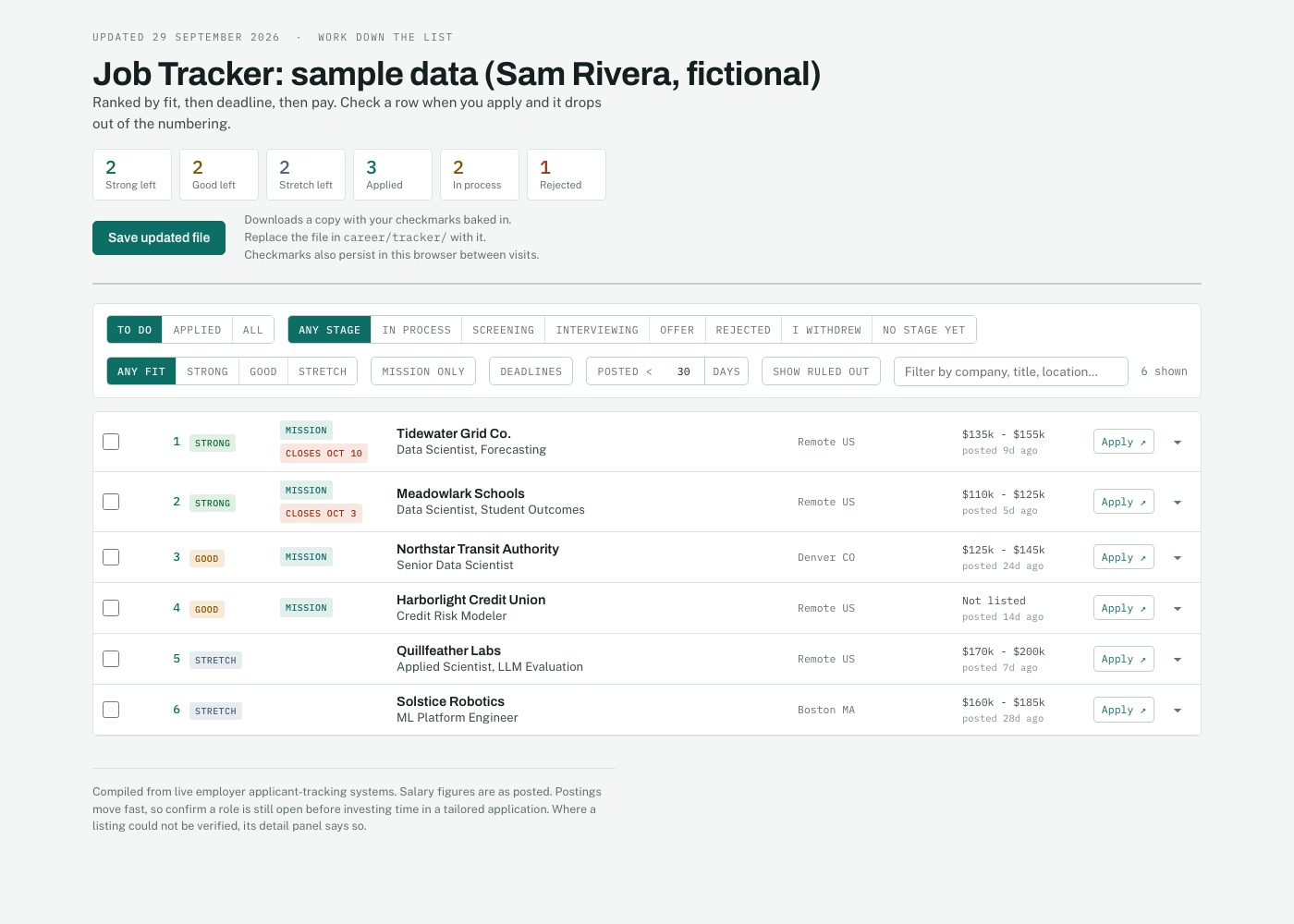The job tracker dashboard filled with invented postings for a fictional candidate