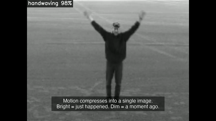 Handwaving as raw video, then the same motion compressed into a single Motion History Image. Bright pixels mark where motion just happened; dim pixels mark where it happened a moment ago.